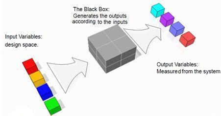 black box problems electrical engineering|black box vbb.